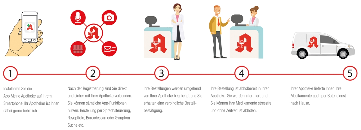 Appschema Appschema